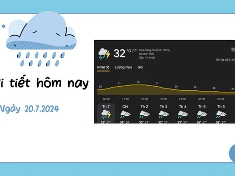 Dự báo thời tiết ngày 20/7/2024: Bắc Bộ và Trung Bộ mưa to cục bộ, phía Nam mưa rất to