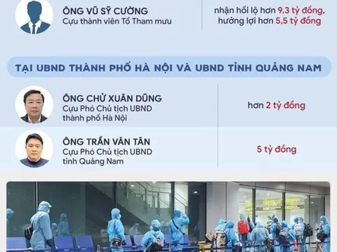 Vụ 'chuyến bay giải cứu': Hơn 170 tỷ nhận hối lộ được chia thế nào?