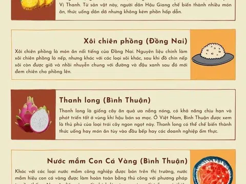 Kỷ lục châu Á 'gọi tên' 9 món ăn, đặc sản nổi tiếng Việt Nam