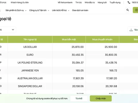 Tại sao tỷ giá chợ đen thường chênh lệch cao so với ngân hàng? Giải mã các yếu tố tác động