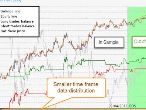 Equity là gì? Hiểu đúng Equity trong tài chính và cách nó quyết định sự sống còn của tài khoản