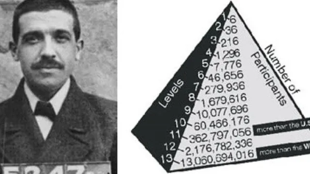 Chales Ponzi: 'Ông tổ' lừa đảo, phát minh ra mô hình đầu tư siêu lợi nhuận